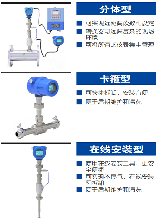 DN125熱式氣體質量流量計產品分類圖一