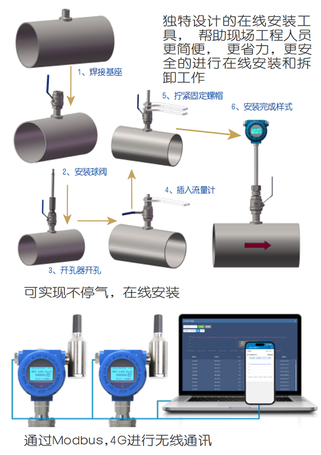 DN15熱式氣體質量流量計在線安裝操作流程圖