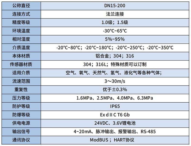 氦氣流量計技術參數對照表