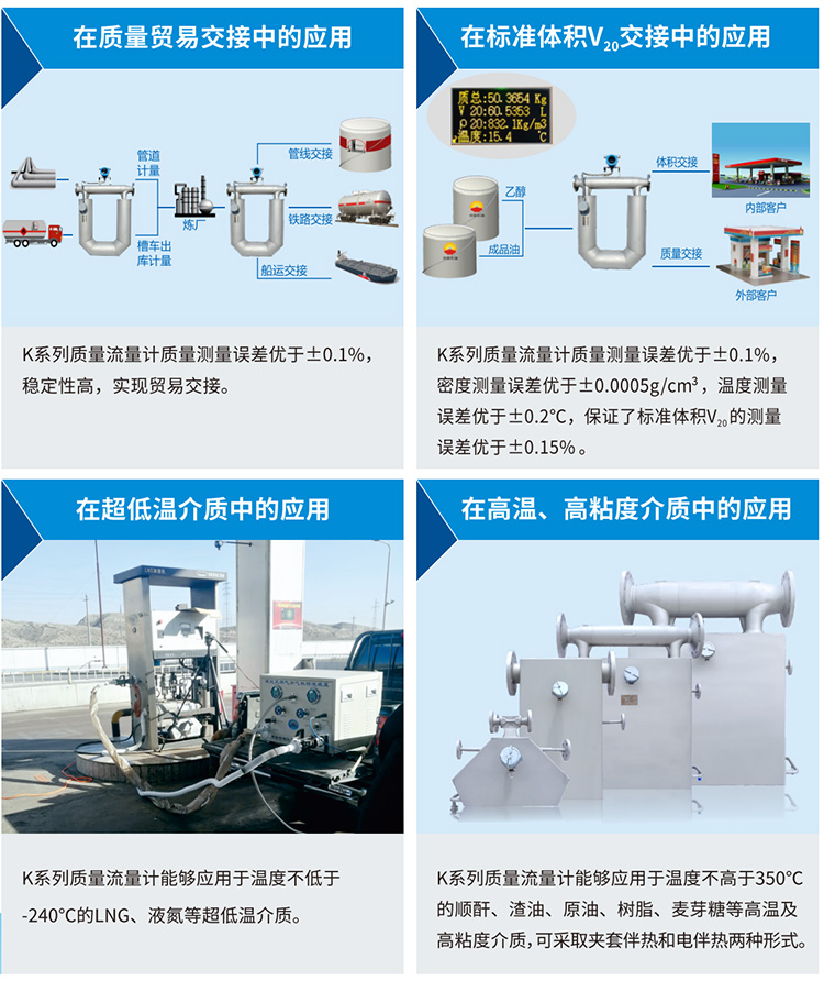 液體二氧化碳流量計應用現場圖一