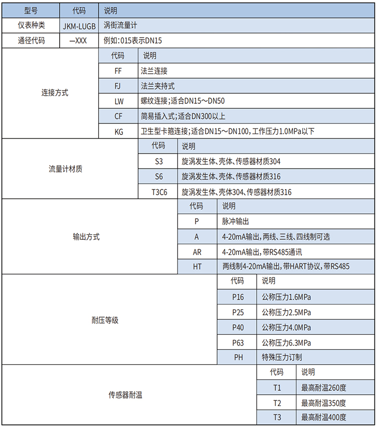 防爆渦街流量計選型范圍表